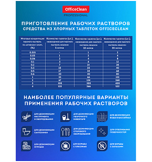 Дезинфицирующее средство OfficeClean, хлорсодержащие, 300 табл.