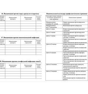 Сертификат о профилактических прививках 6л., А5, на скрепке, блок офсет