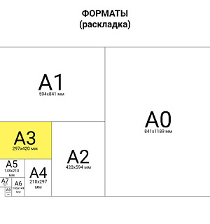 Пленки-заготовки для ламинирования БОЛЬШОГО ФОРМАТА, А3, КОМПЛЕКТ 100 шт., 125 мкм, BRAUBERG, 530799