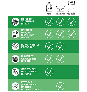 Порошок для машинной стирки Persil "Свежесть от Vernel", для белого белья, 3кг