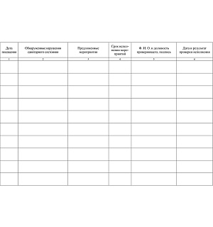 Журнал контроля санитарного состояния школы Учитель-Канц, А4, 32л., обложка офсет, блок писчая бумага