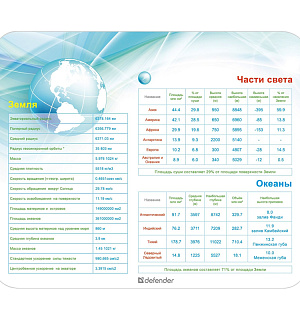 Коврик для мыши Defender School 240*190*0,4мм, ассорти 5 видов