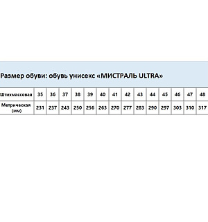 Ботинки Мистраль ULTRA ПУ/ТПУ с ПП и АС р.43 (119852)